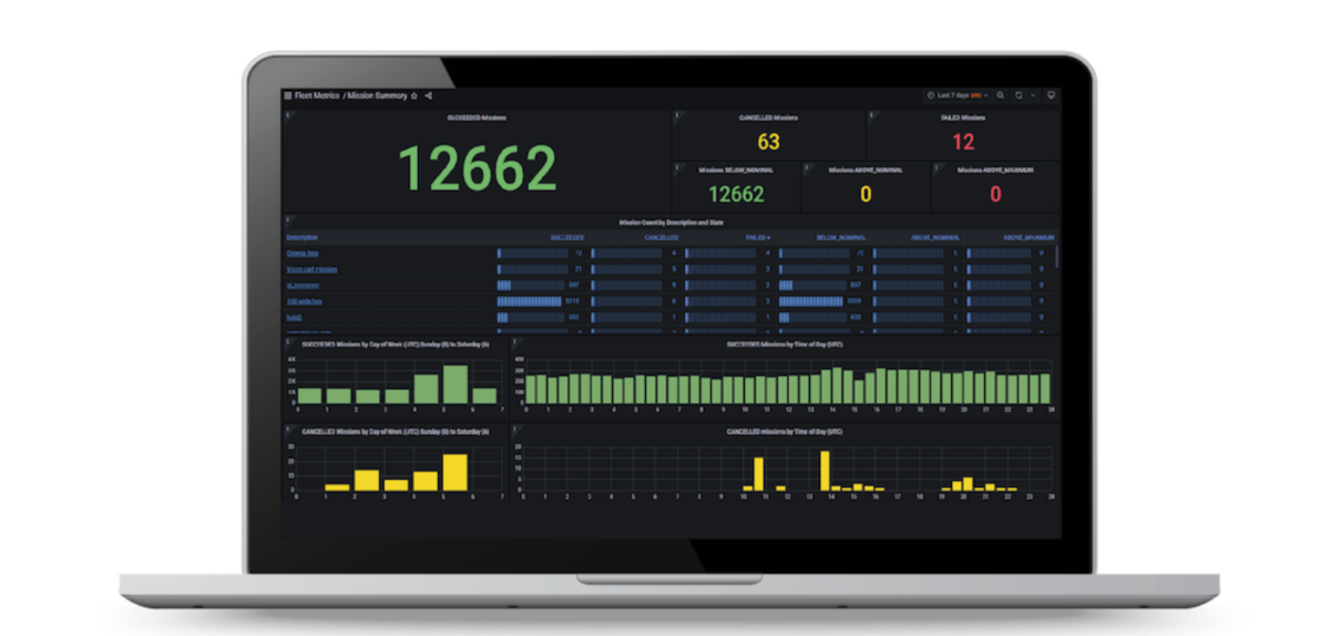 Otto Motors Releases Amr Fleet Management Software Robotics And