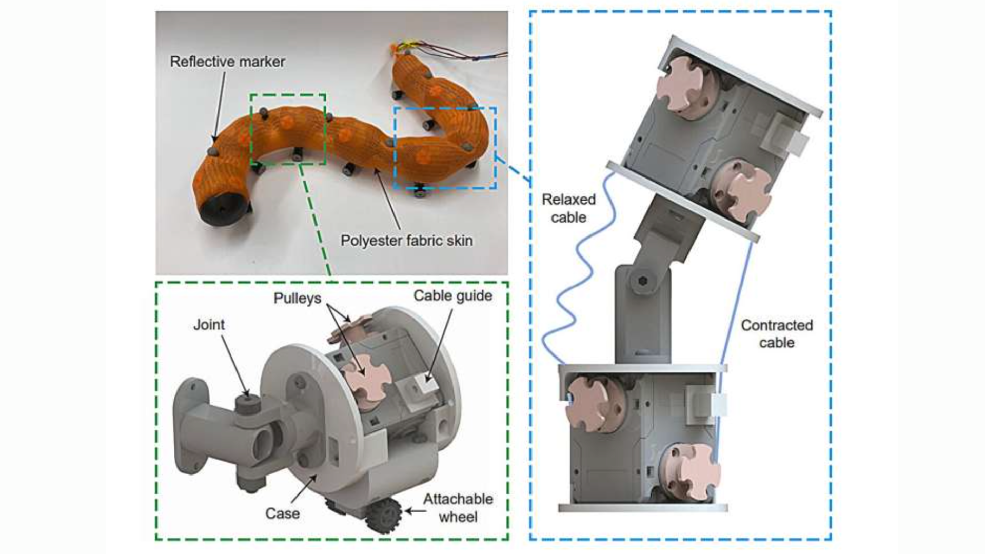 Robotics & Automation | News | Magazine | Akabo